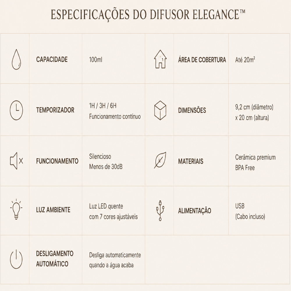 Difusor de Cerâmica Premium Elegance™ – Transforme Sua Casa Num Ambiente Relaxante e Sofisticado